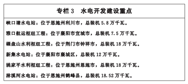 專欄3-水電開發(fā)建設重點.png