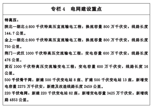 專欄4-電網(wǎng)建設重點.png