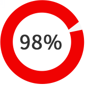 平均實(shí)測(cè)效率